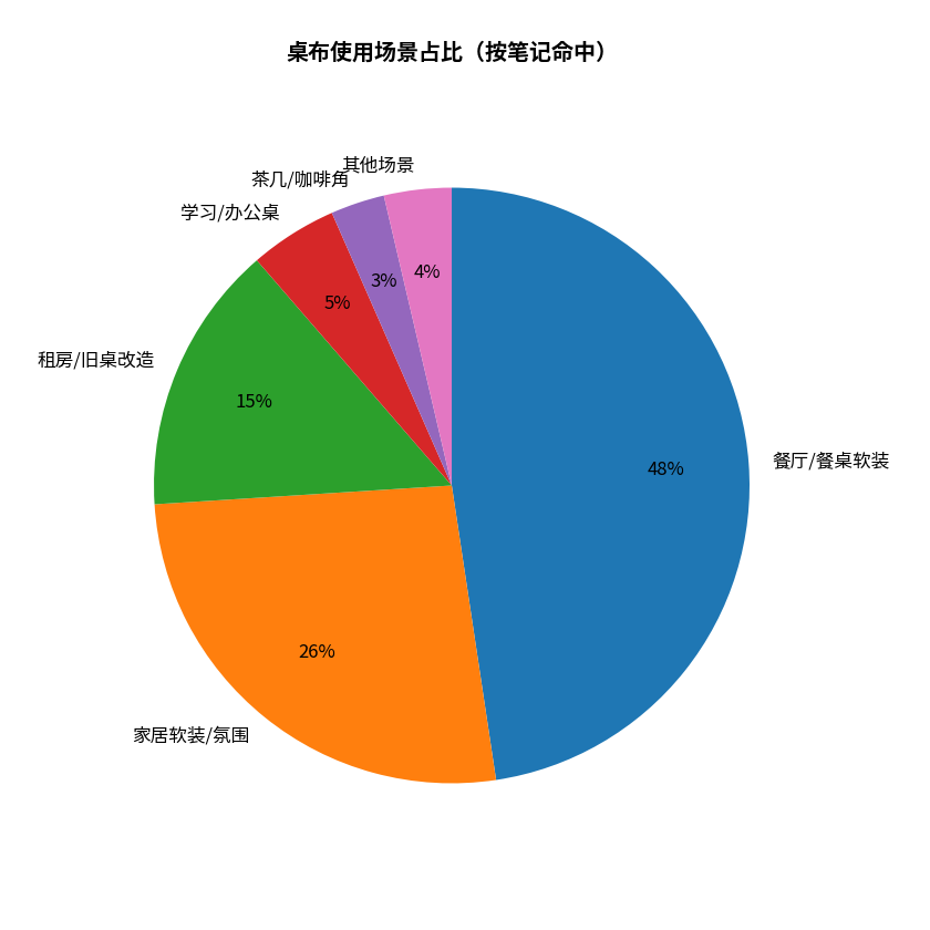 桌布使用场景与内容主题图